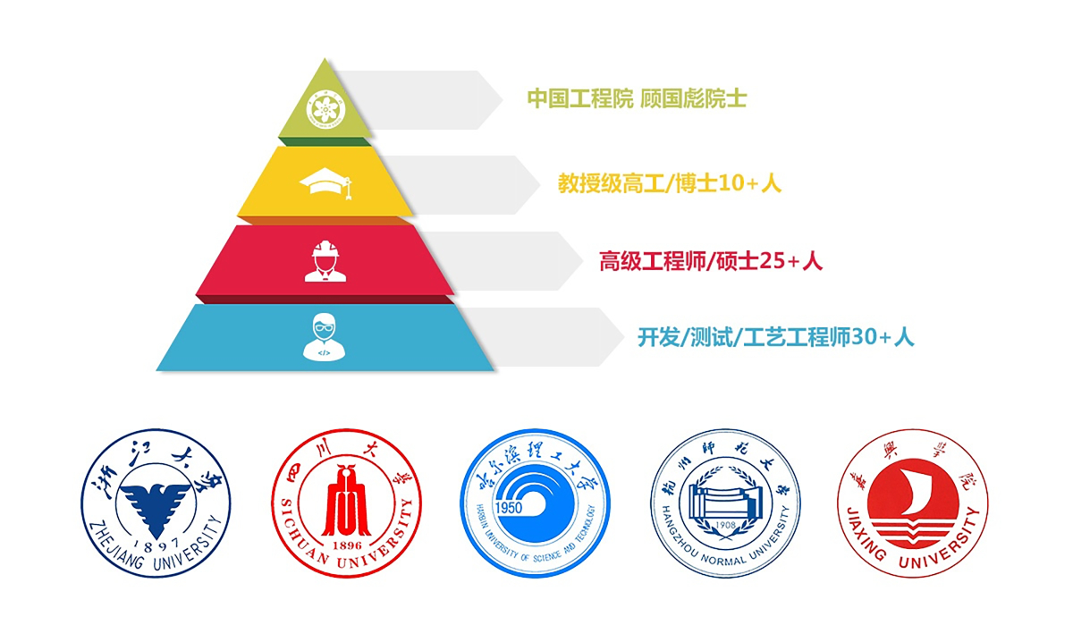 系统认证