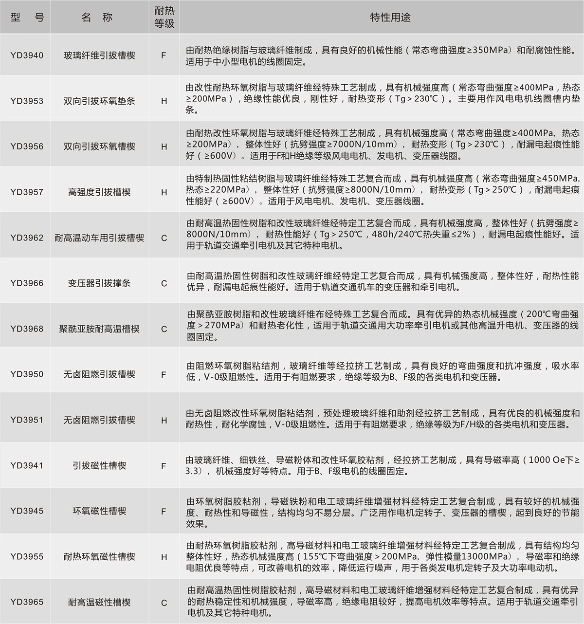 瓦力游戏| 首页 -瓦力出品,必属精品