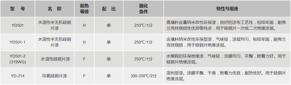 瓦力游戏| 首页 -瓦力出品,必属精品