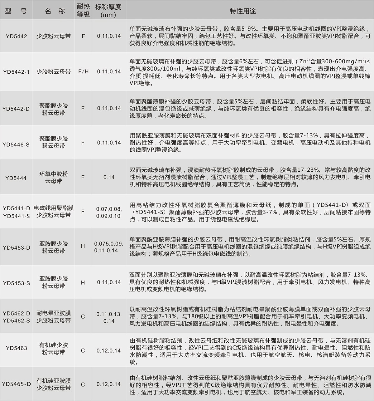 瓦力游戏| 首页 -瓦力出品,必属精品