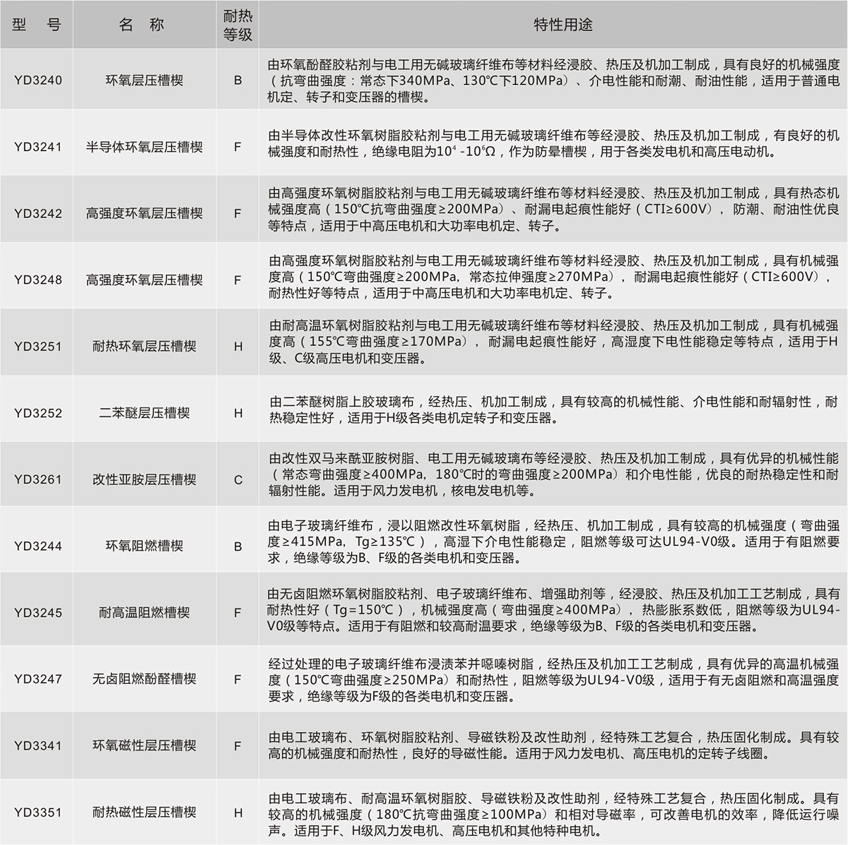 瓦力游戏| 首页 -瓦力出品,必属精品