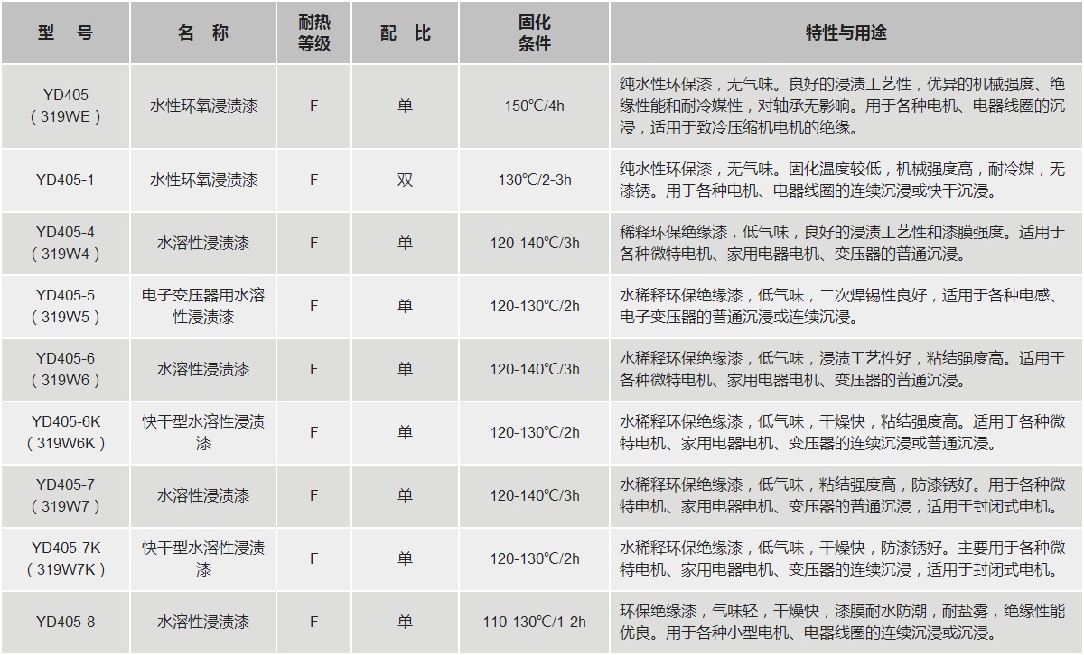 瓦力游戏| 首页 -瓦力出品,必属精品