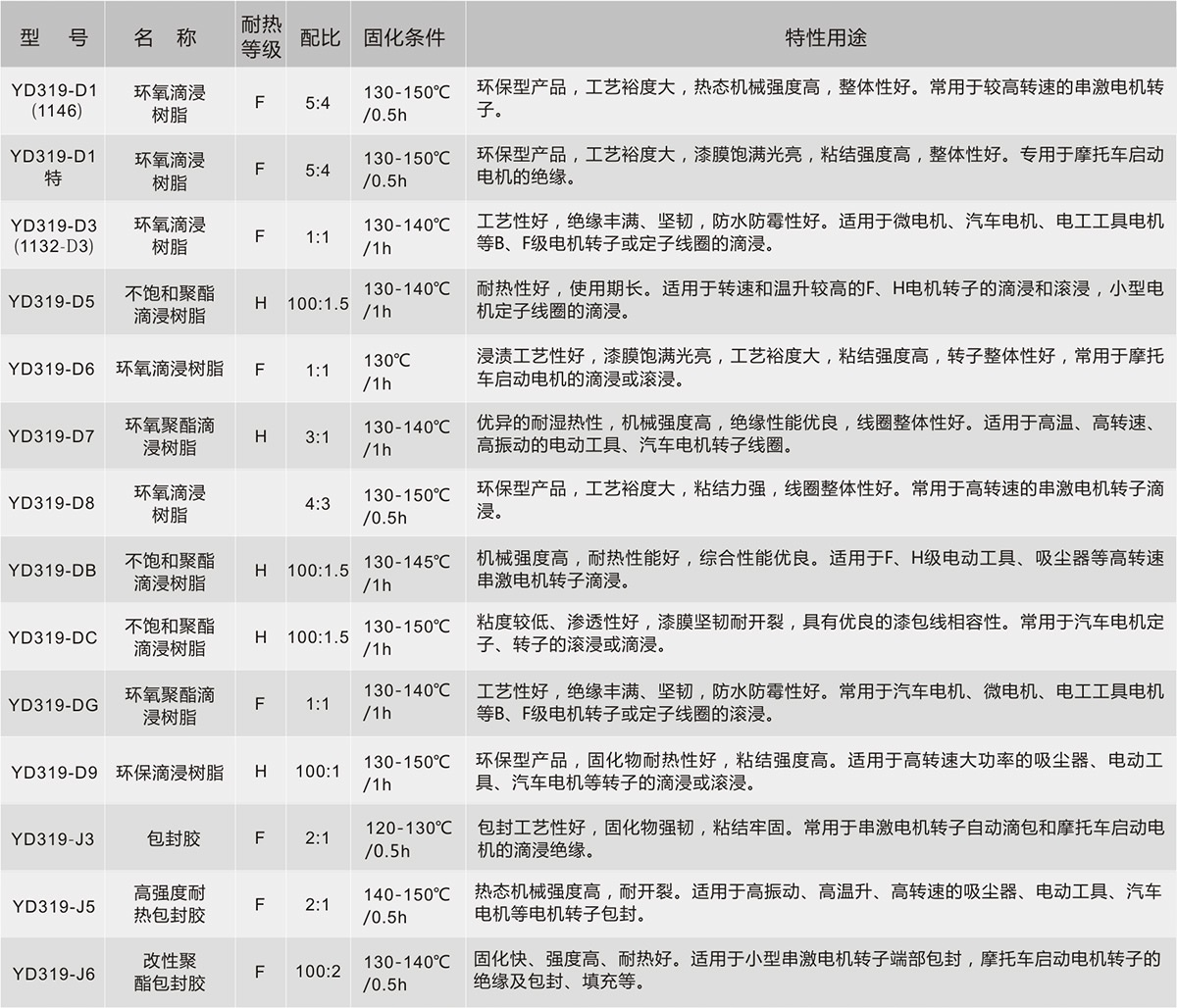 瓦力游戏| 首页 -瓦力出品,必属精品