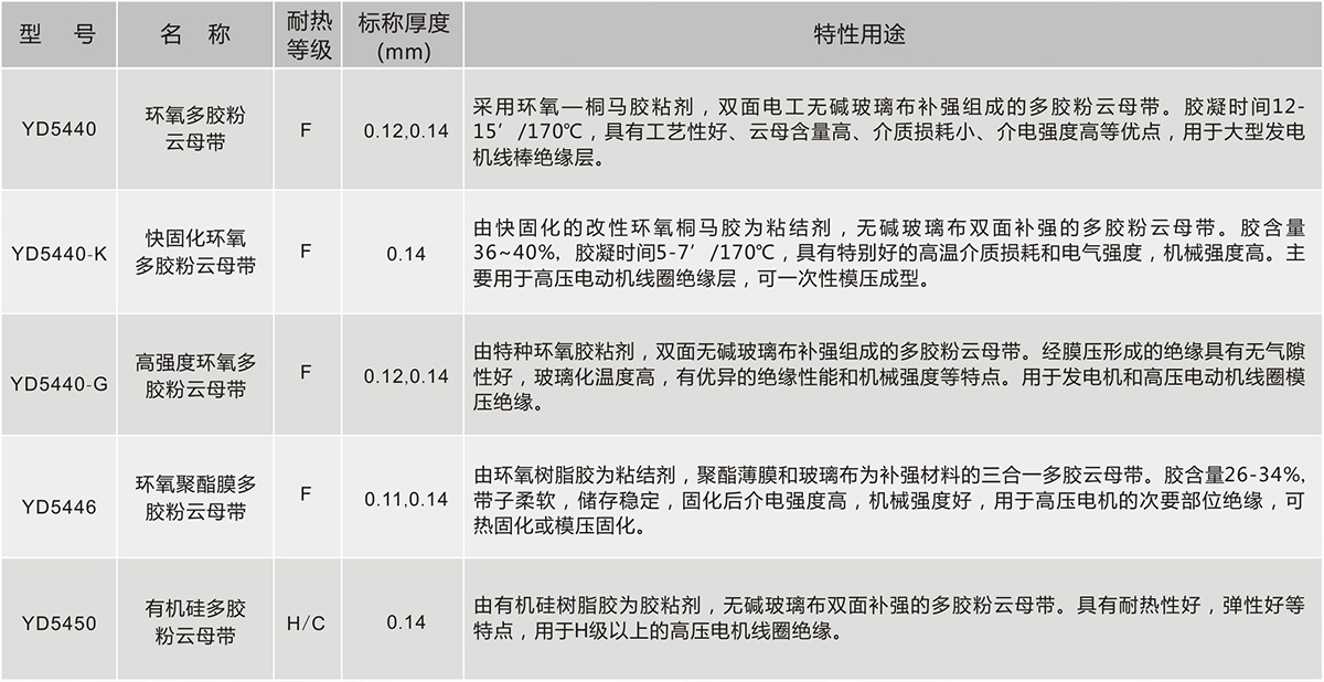 瓦力游戏| 首页 -瓦力出品,必属精品