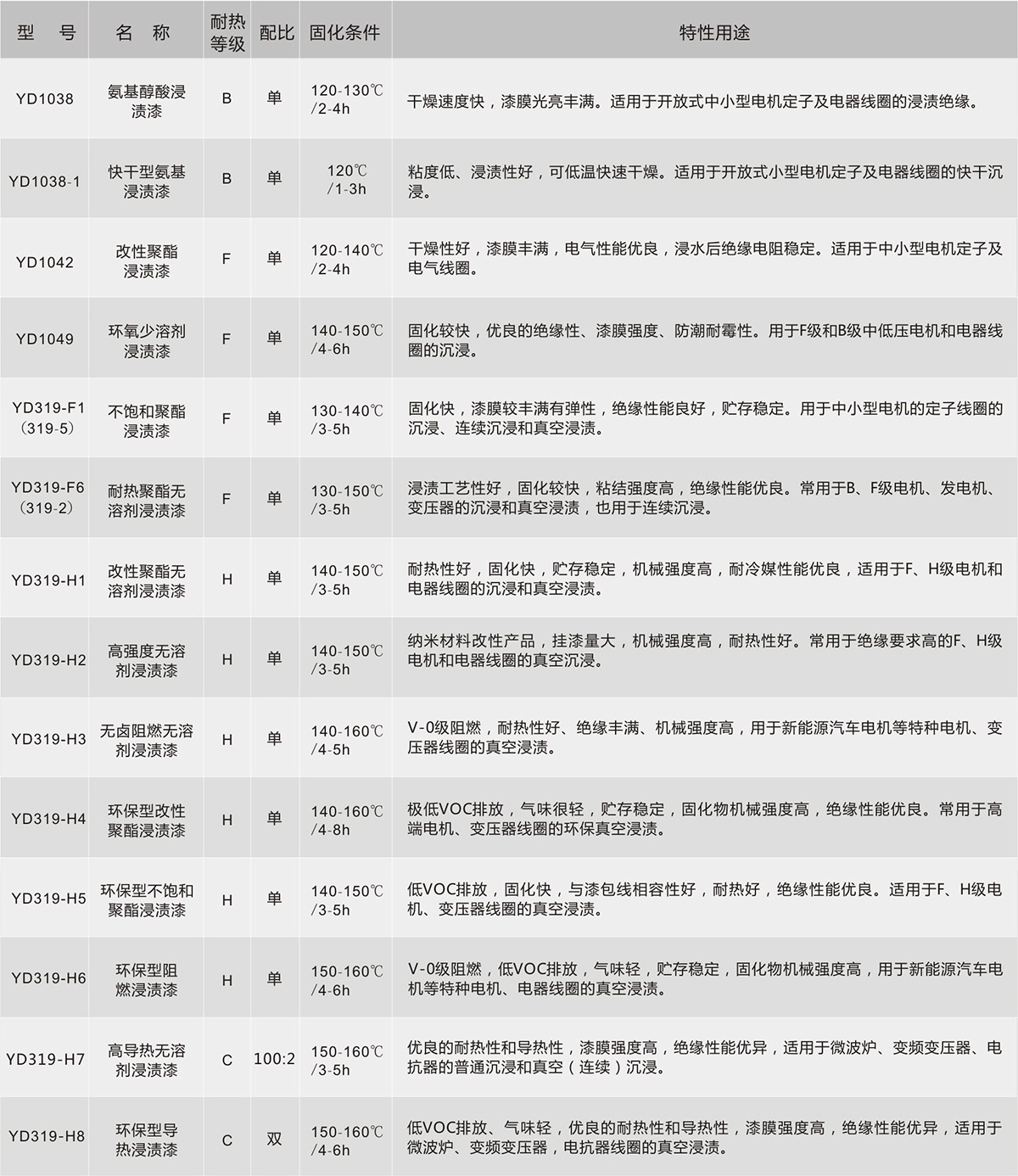 瓦力游戏| 首页 -瓦力出品,必属精品