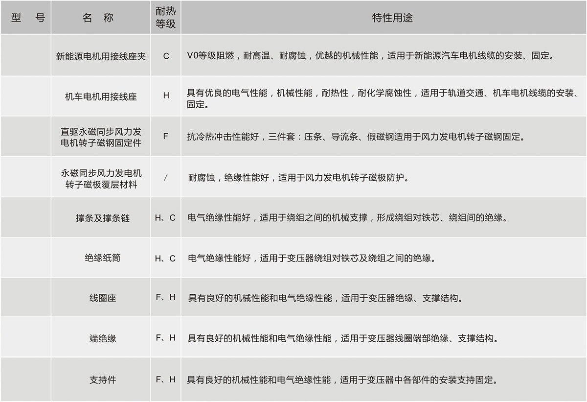 瓦力游戏| 首页 -瓦力出品,必属精品