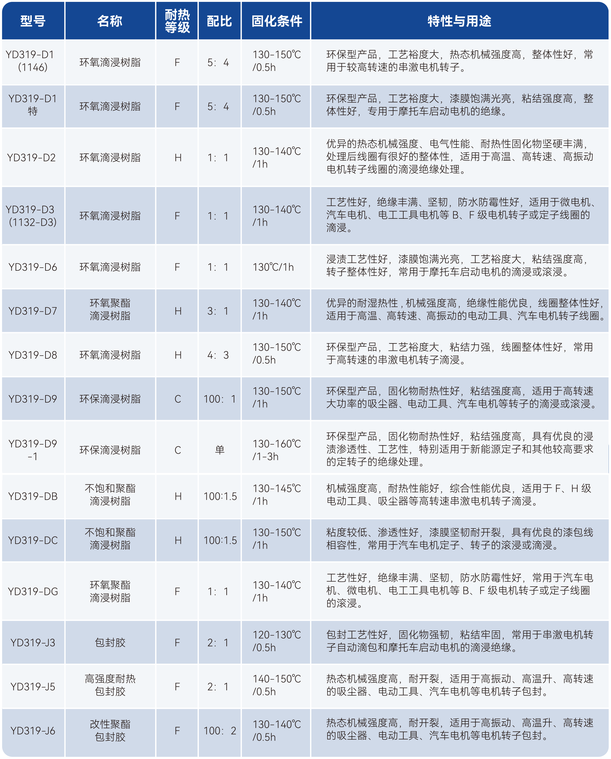 瓦力游戏| 首页 -瓦力出品,必属精品