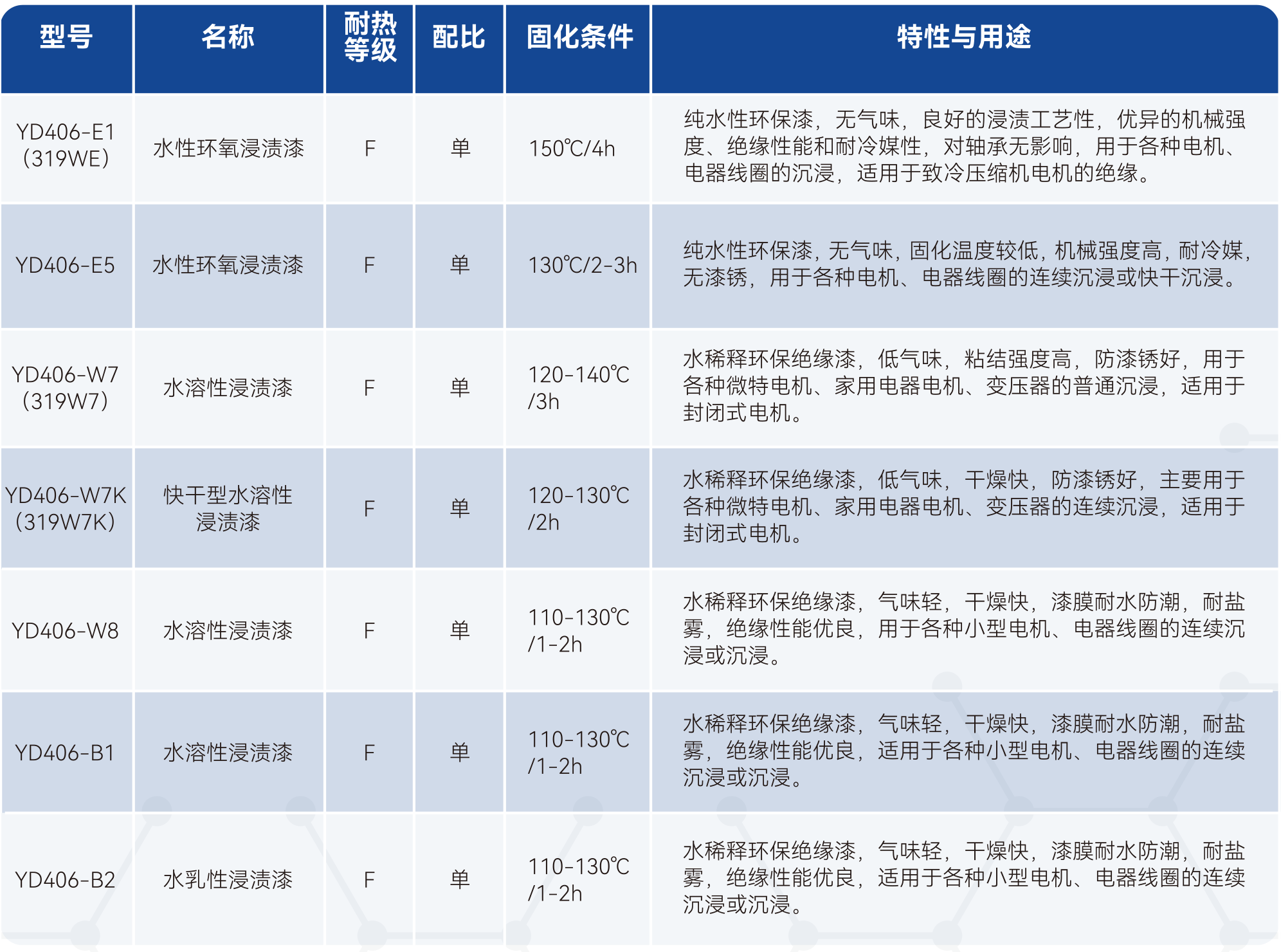 瓦力游戏| 首页 -瓦力出品,必属精品