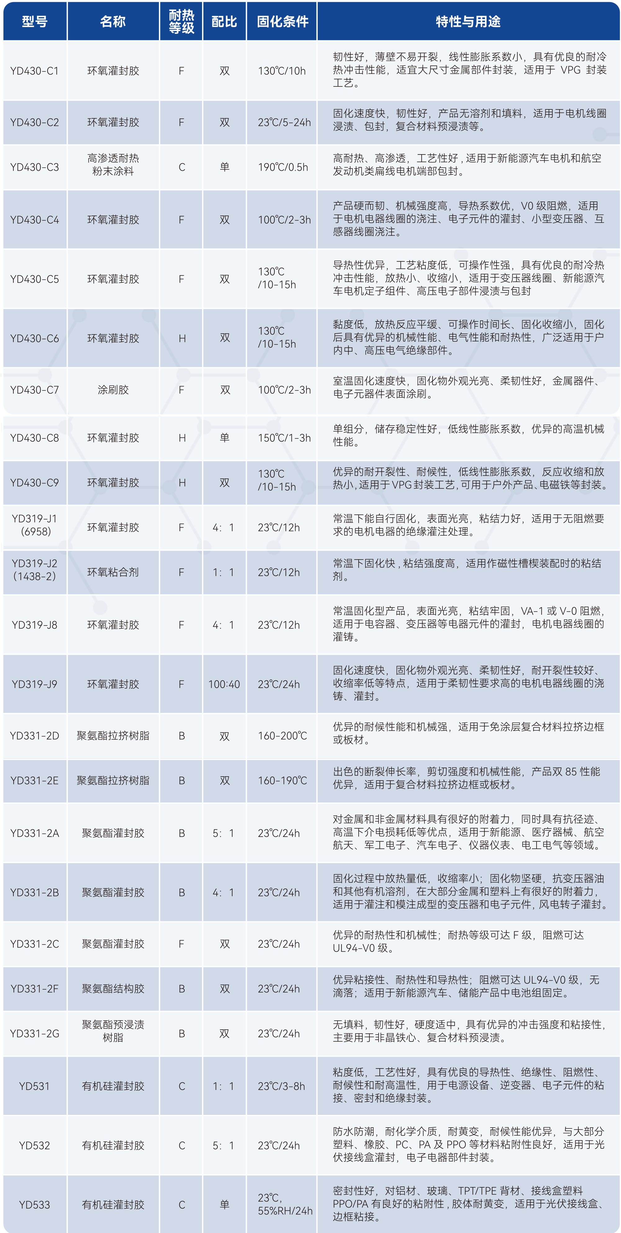 瓦力游戏| 首页 -瓦力出品,必属精品