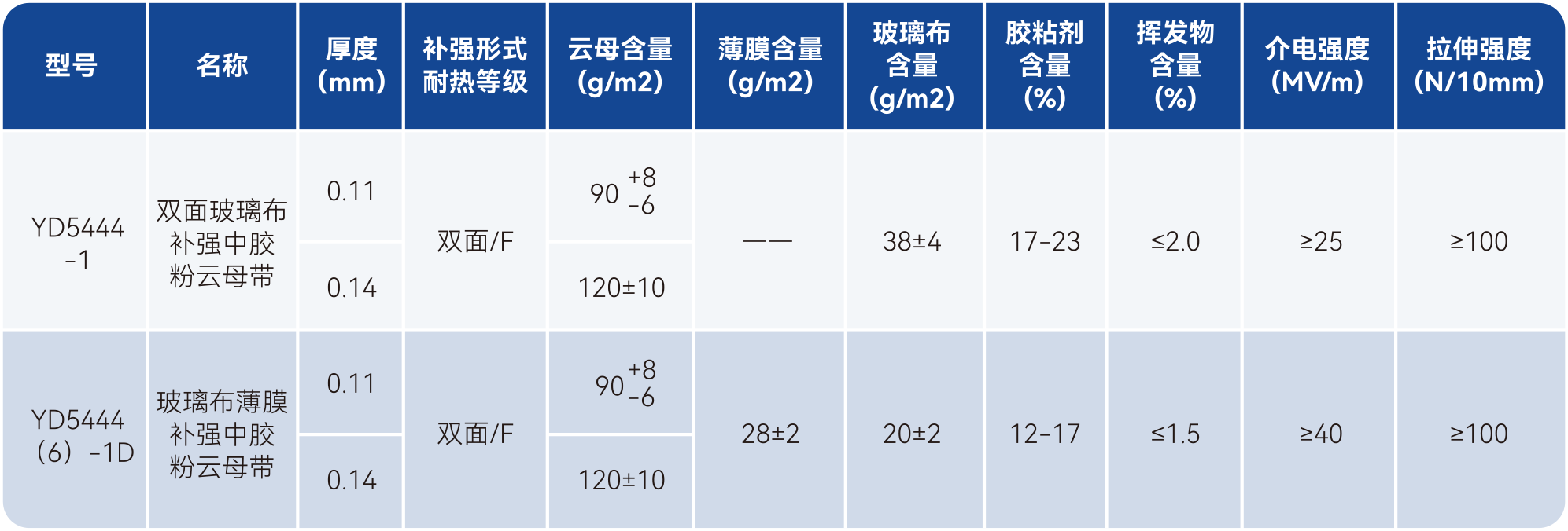 瓦力游戏| 首页 -瓦力出品,必属精品