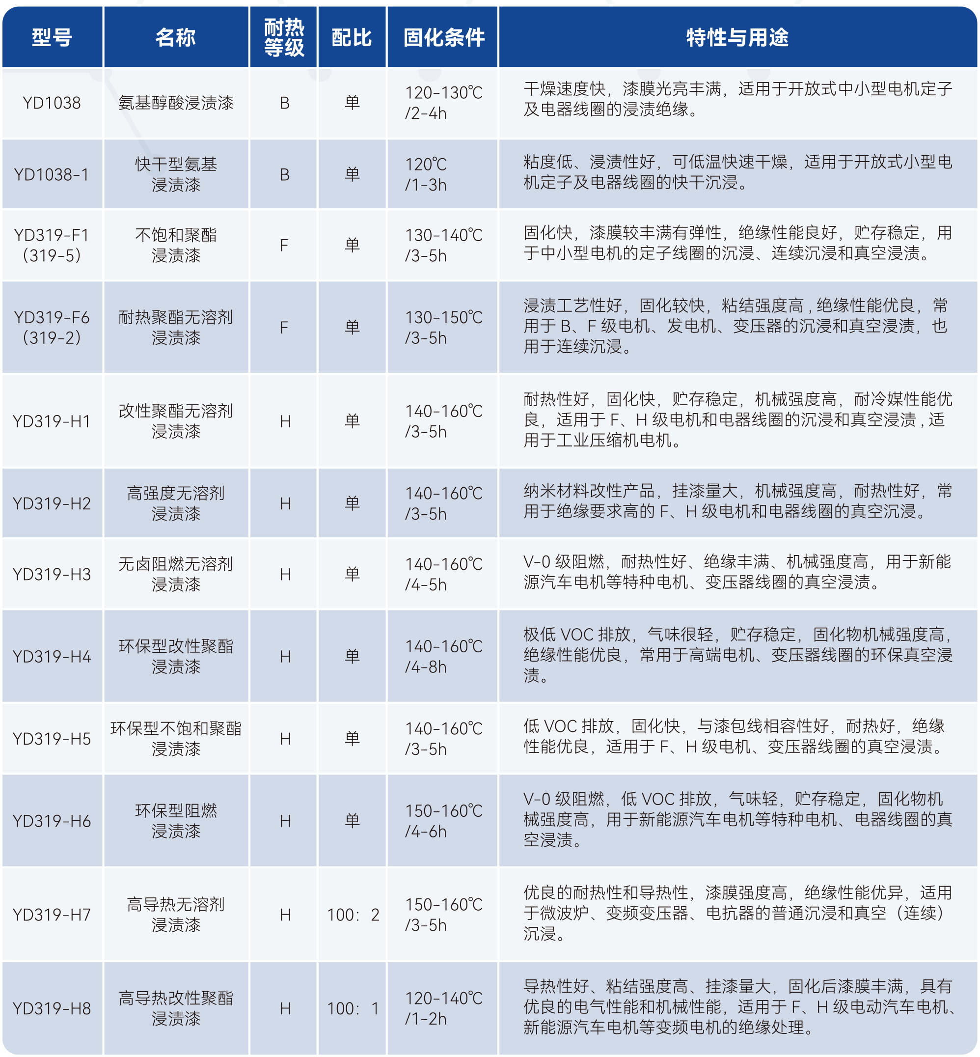 瓦力游戏| 首页 -瓦力出品,必属精品