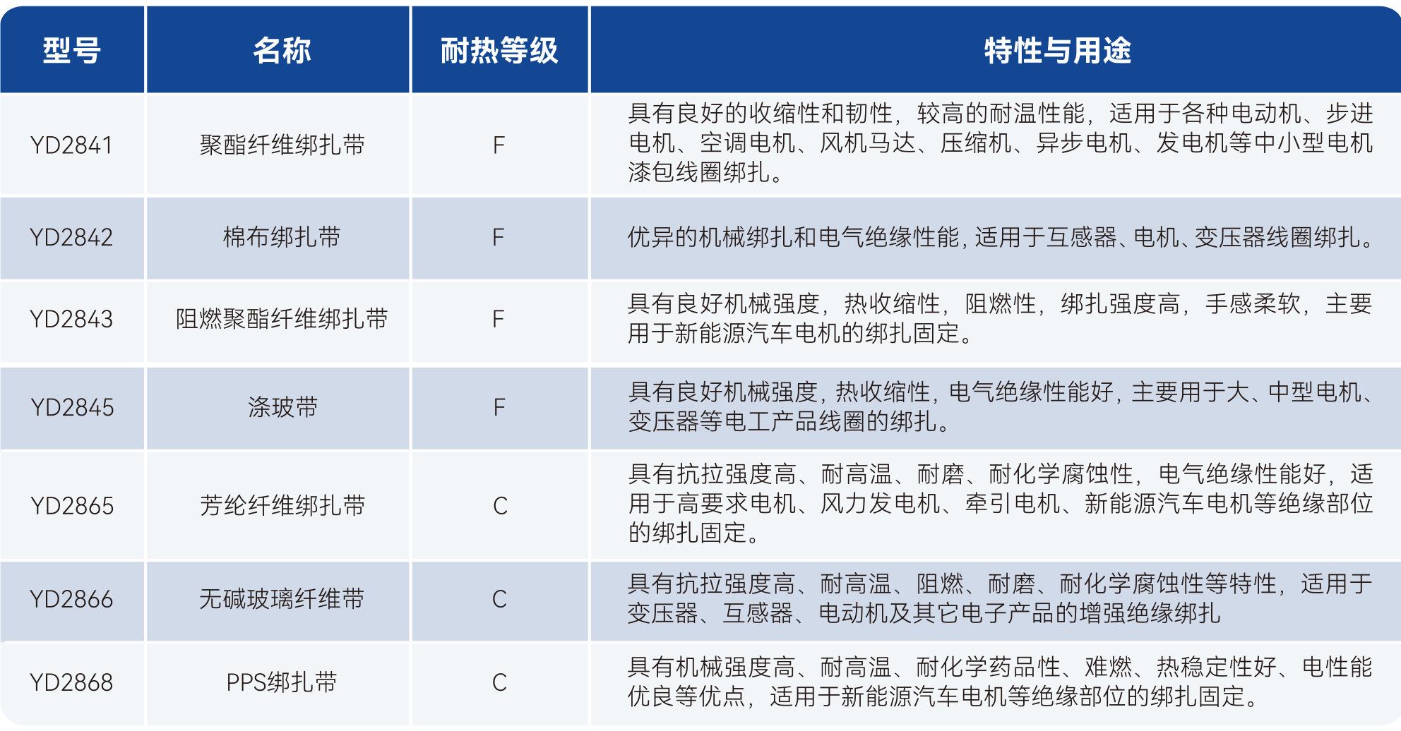 瓦力游戏| 首页 -瓦力出品,必属精品