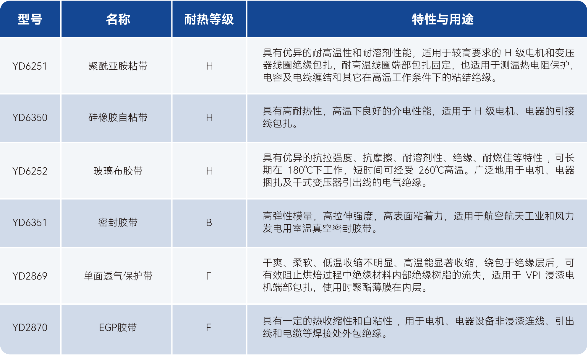 瓦力游戏| 首页 -瓦力出品,必属精品