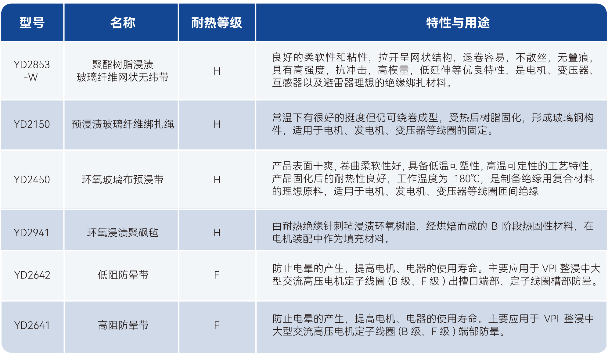 瓦力游戏| 首页 -瓦力出品,必属精品