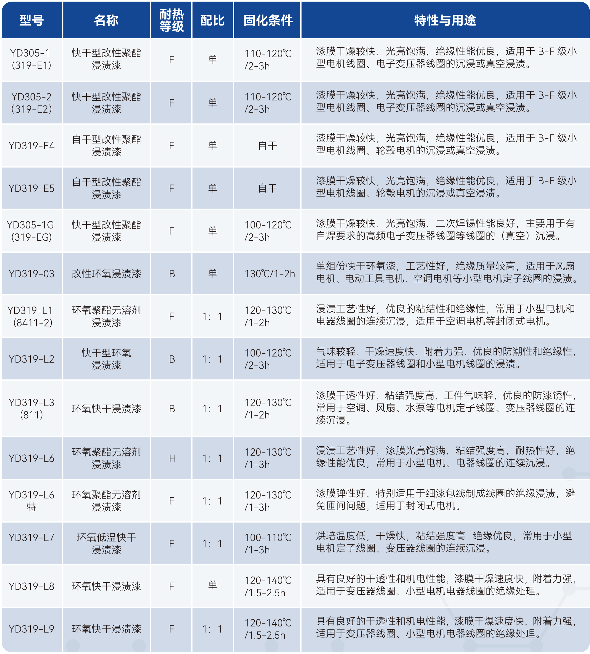 瓦力游戏| 首页 -瓦力出品,必属精品