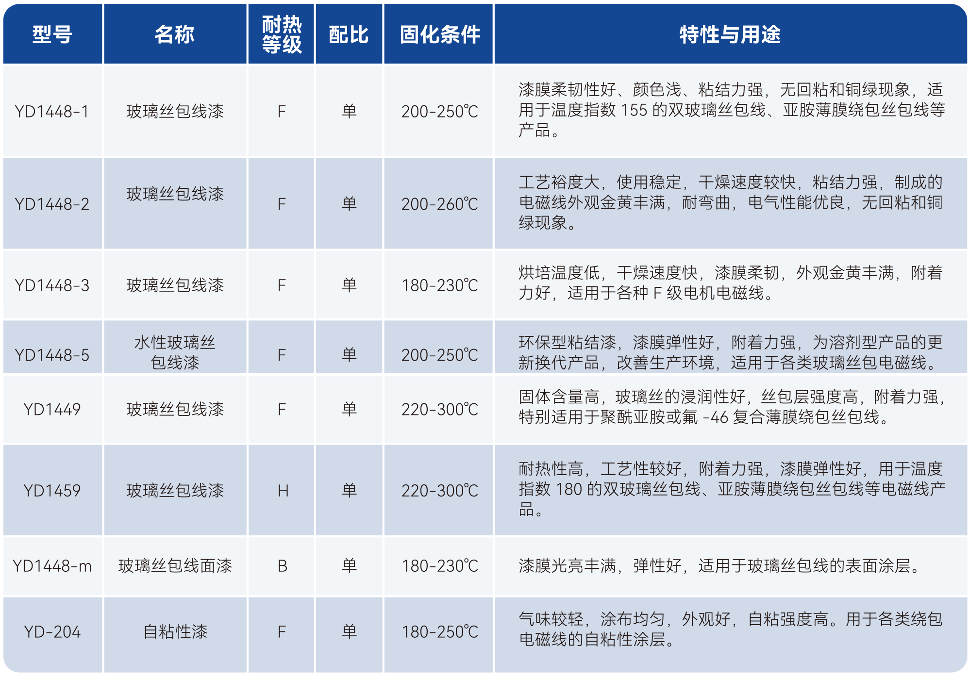 瓦力游戏| 首页 -瓦力出品,必属精品