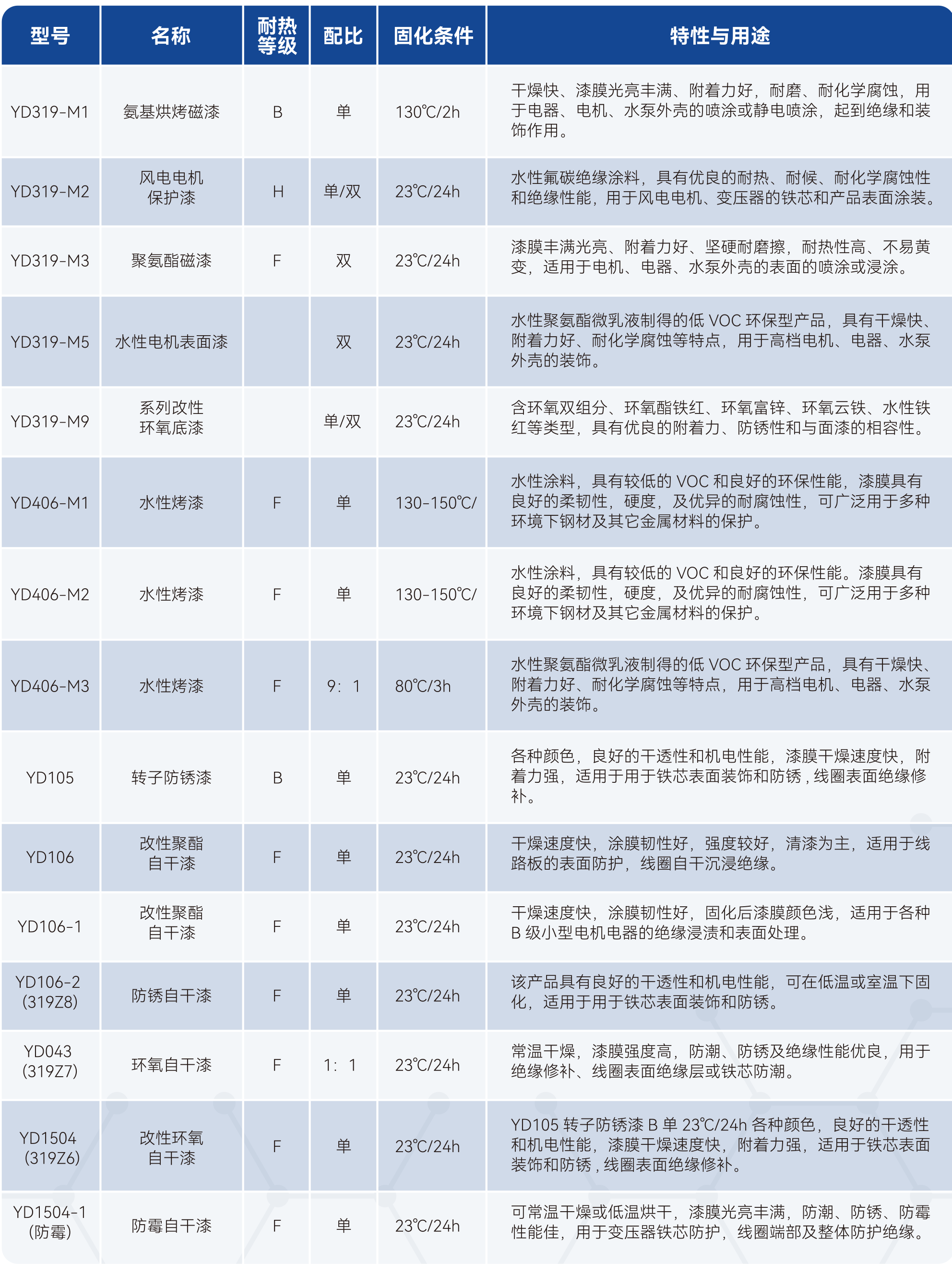 瓦力游戏| 首页 -瓦力出品,必属精品