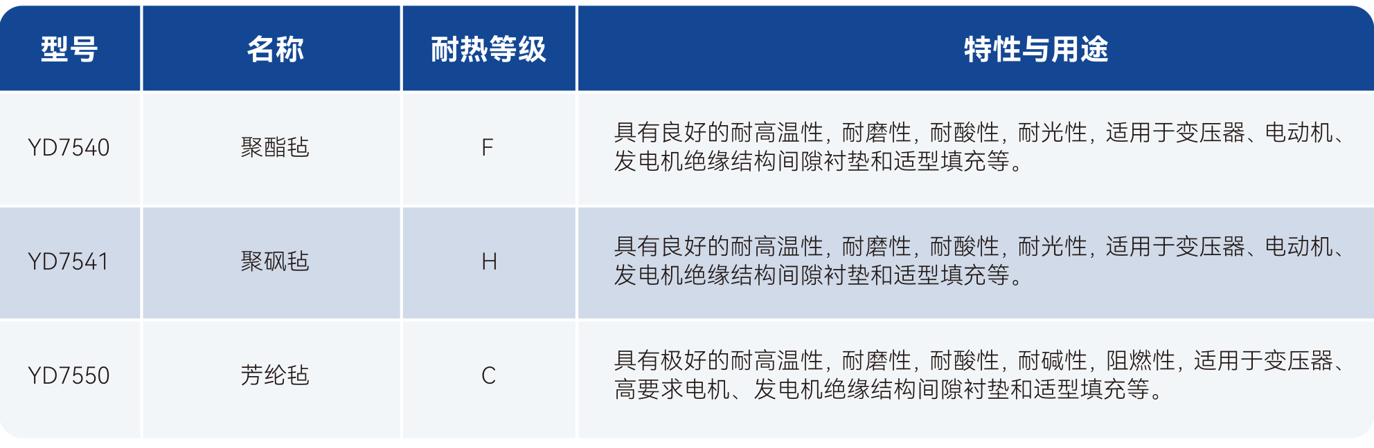 瓦力游戏| 首页 -瓦力出品,必属精品