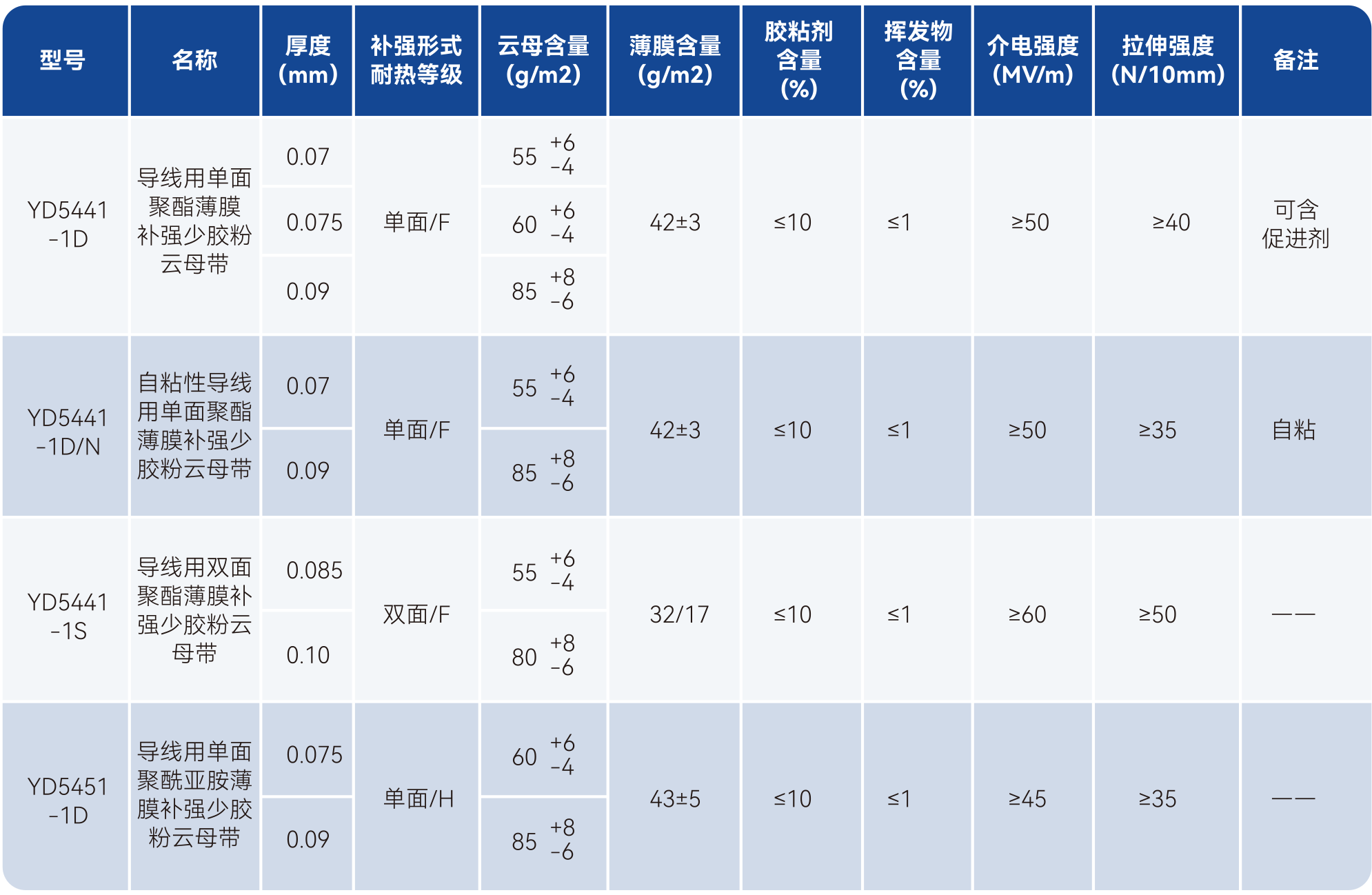 瓦力游戏| 首页 -瓦力出品,必属精品