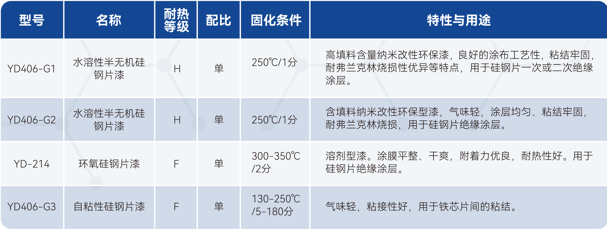 瓦力游戏| 首页 -瓦力出品,必属精品