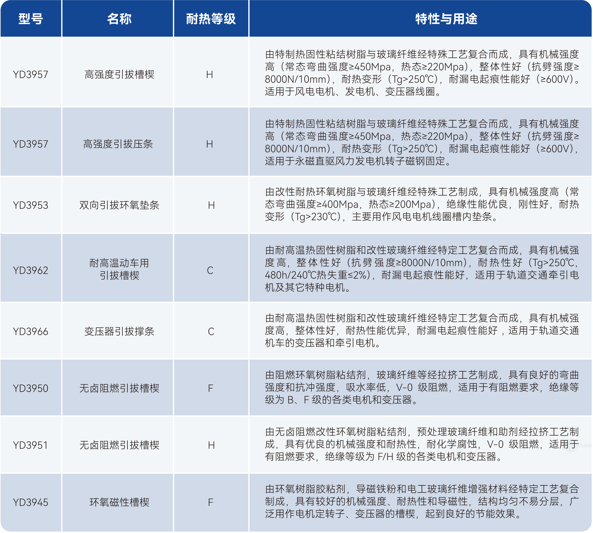 瓦力游戏| 首页 -瓦力出品,必属精品