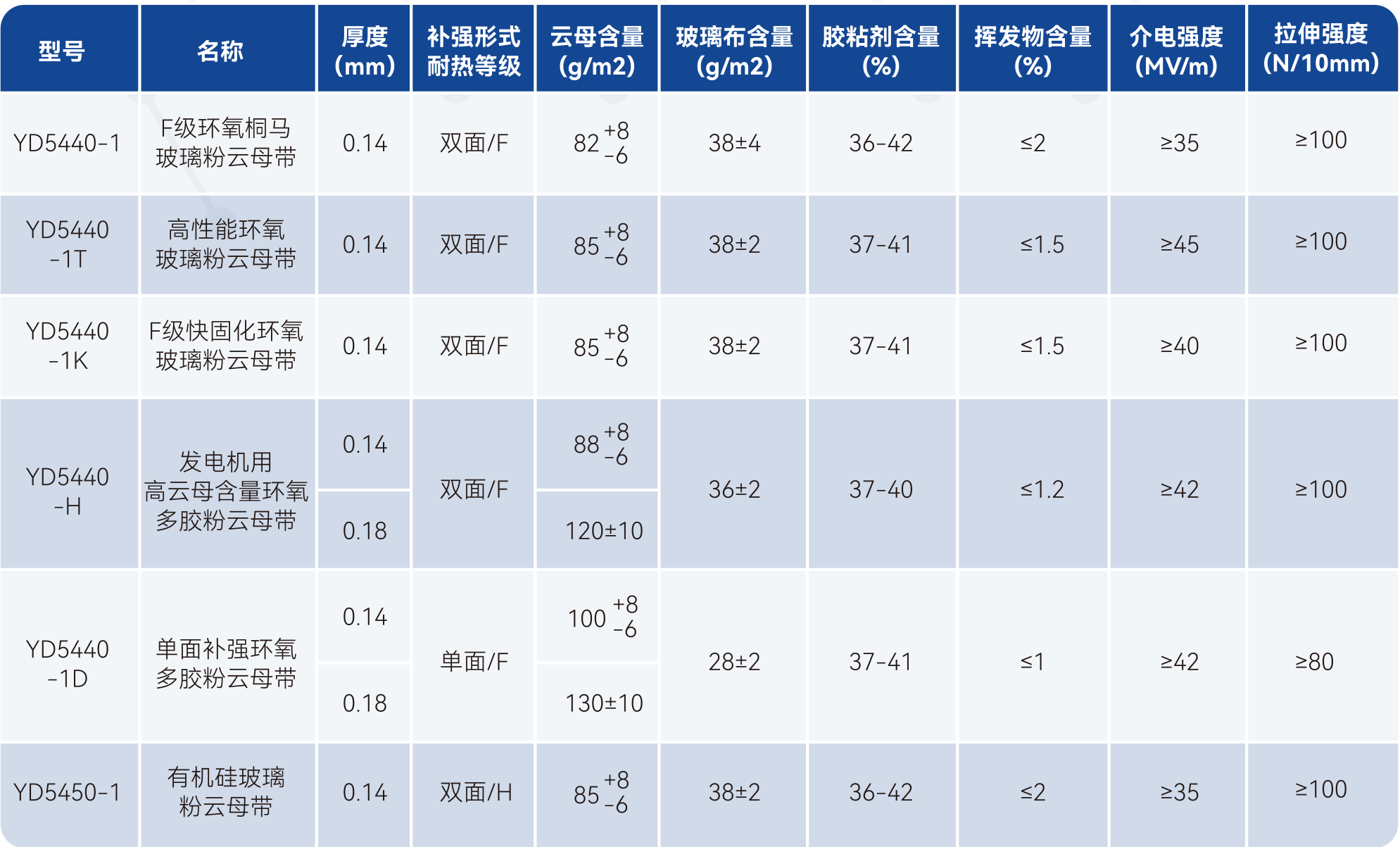 瓦力游戏| 首页 -瓦力出品,必属精品